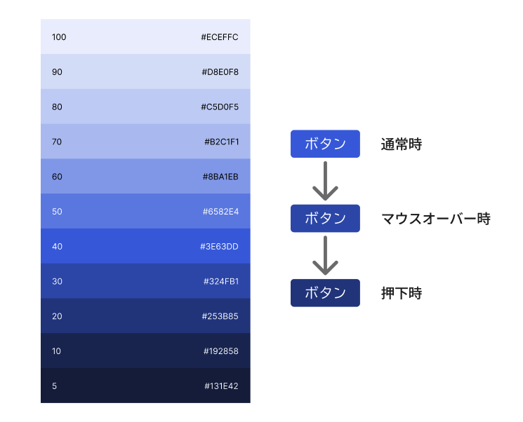 プライマリーカラー(青色)を元にした階調。薄い青から濃い青までがグラデーションのように定義されている。 h:full